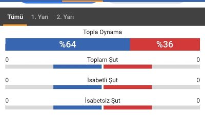 SIFIR İSTATİSTİKLİ MAÇ 0-0 BİTİ… ELMAS KÜME DÜŞTÜ