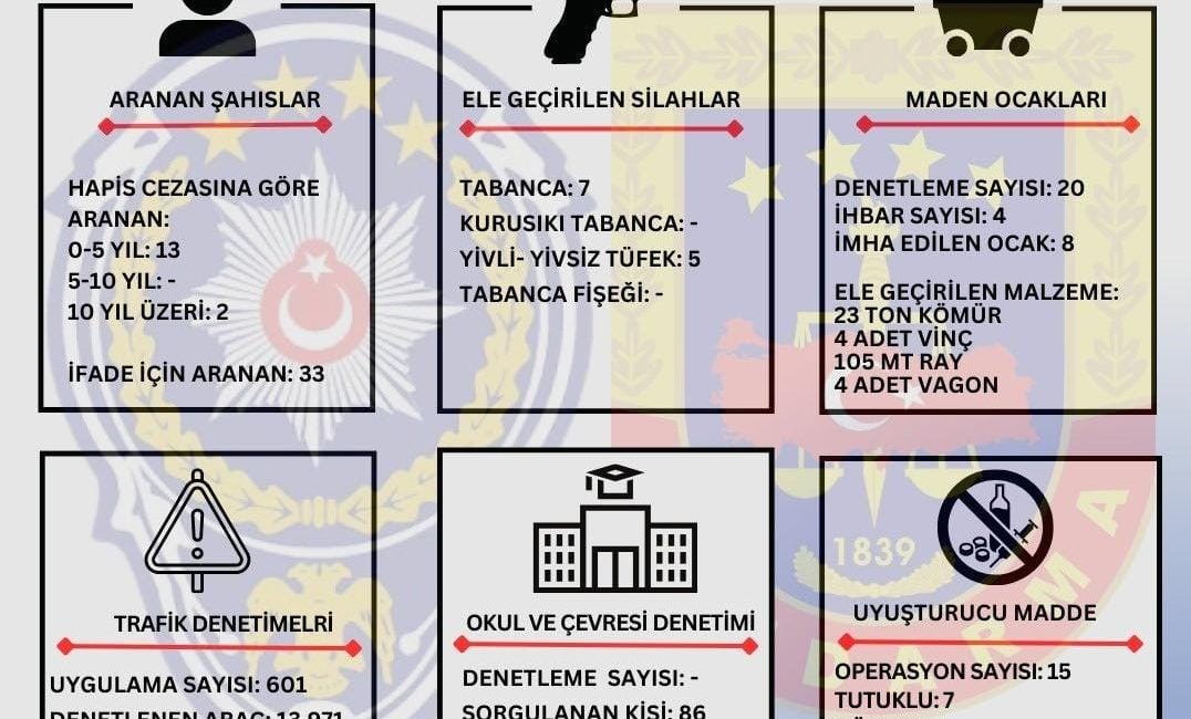 50 KİŞİ YAKALANDI! Zonguldak‘ta emniyet ve jandarma