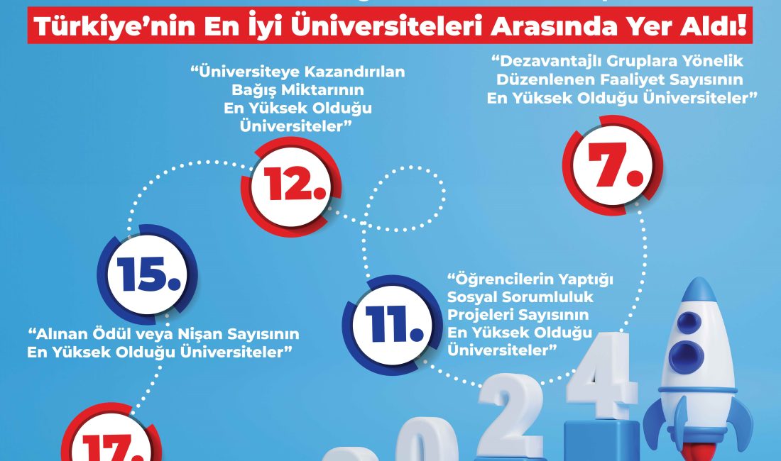 BEUN TÜRKİYE’NİN EN İYİLERİ ARASINDA! Zonguldak Bülent Ecevit Üniversitesi, Yükseköğretim