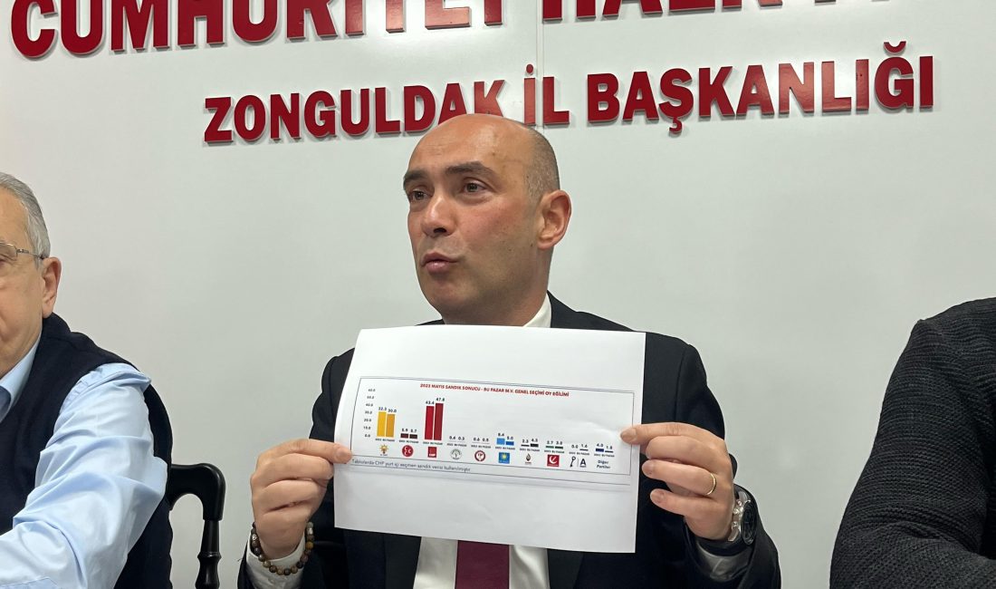 CHP Zonguldak İl Başkanı